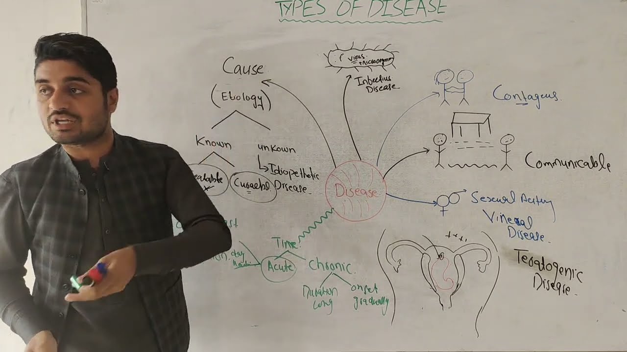 Introduction to pathology | Types of Disease | Very imp  for Medical and Bs students | by Dr aqib