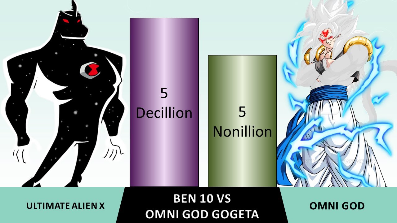Omni God Gogeta vs Ben 10  Power Levels / Super Clash for Dragon Ball