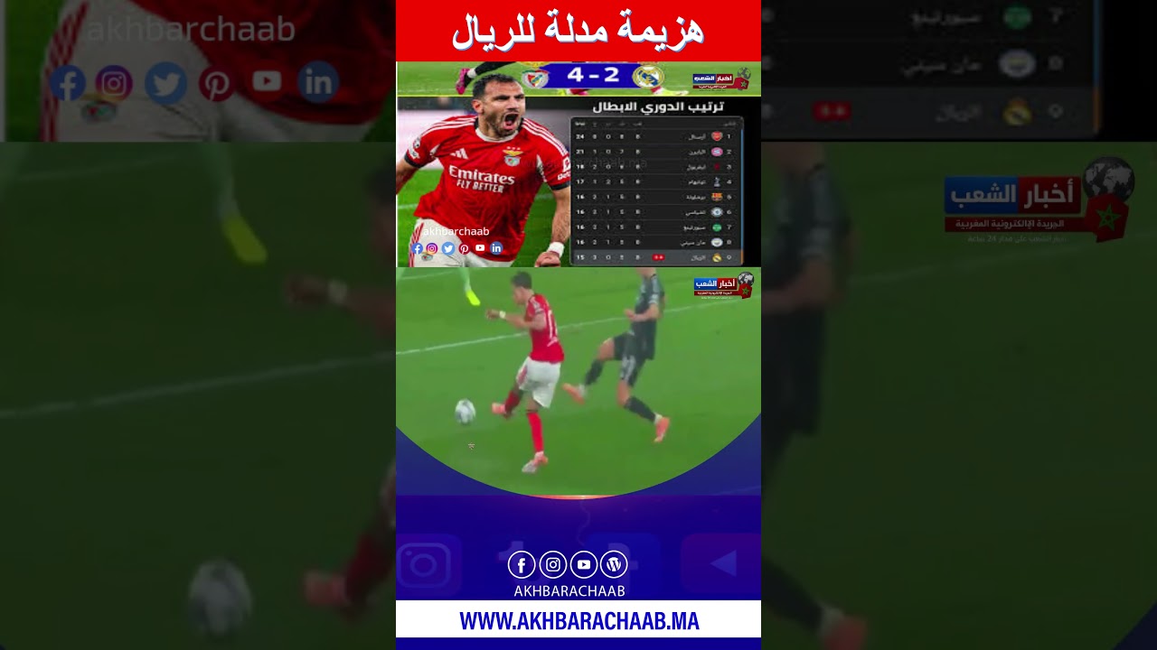 بنفيكا يحسم المواجهة أمام ريال مدريد بأربعة أهداف | ملخص الأهداف والتأهل للبلاي أوف