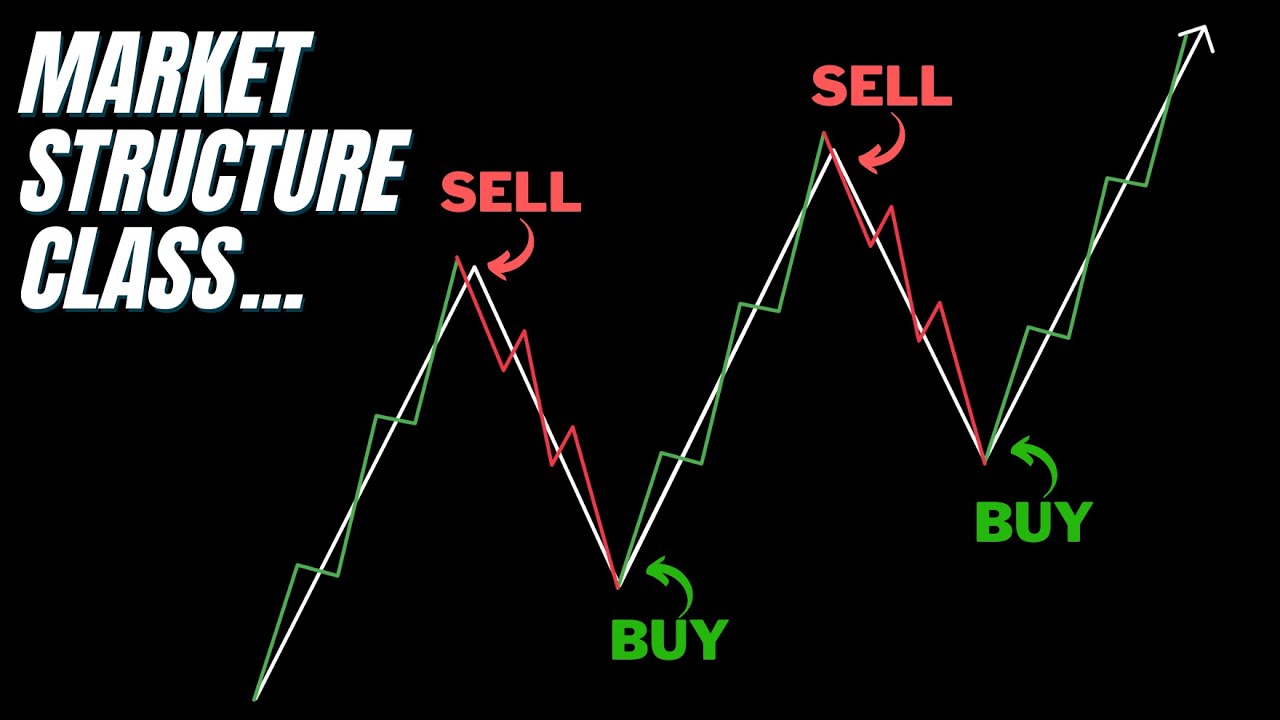 Market Structure Masterclass