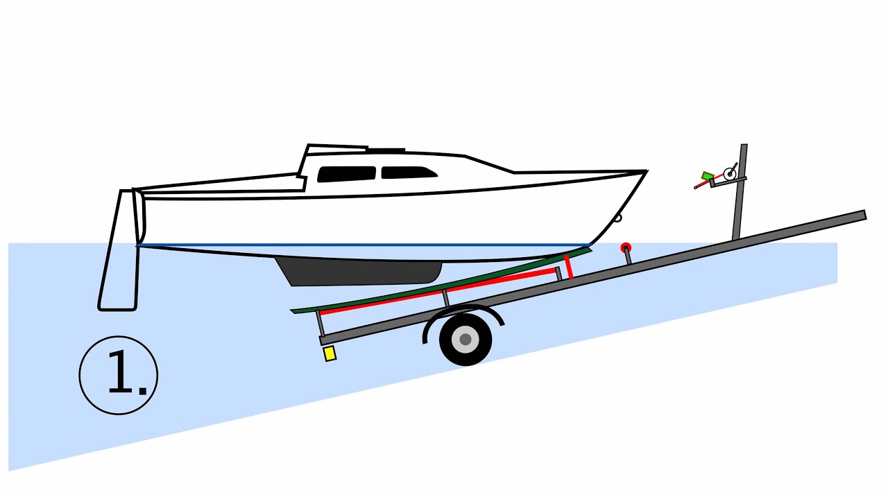 #4  Preparing  trailer for a perfect sailboat loading