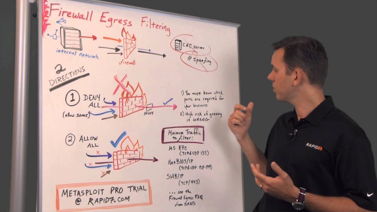 Egress Filtering and Firewall Testing with Metasploit