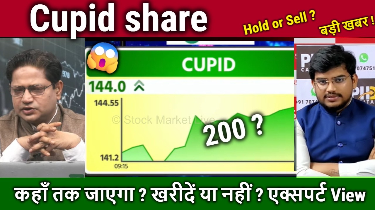 Cupid share analysis,future,Buy or sell ?cupid share latest news,target 2030/cupid kya kam karta hai