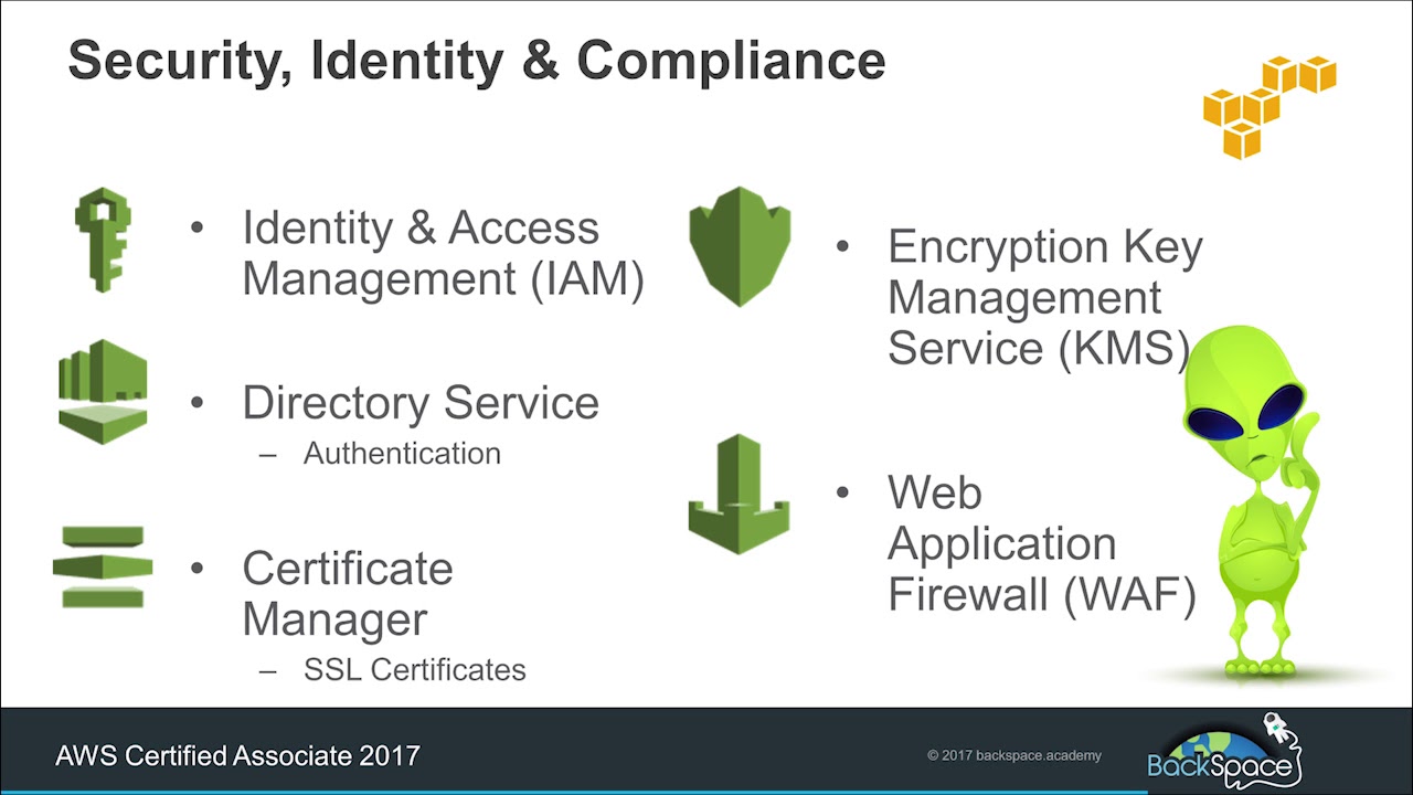 Introduction to Amazon Web Services (AWS) - Part 6 - CloudWatch