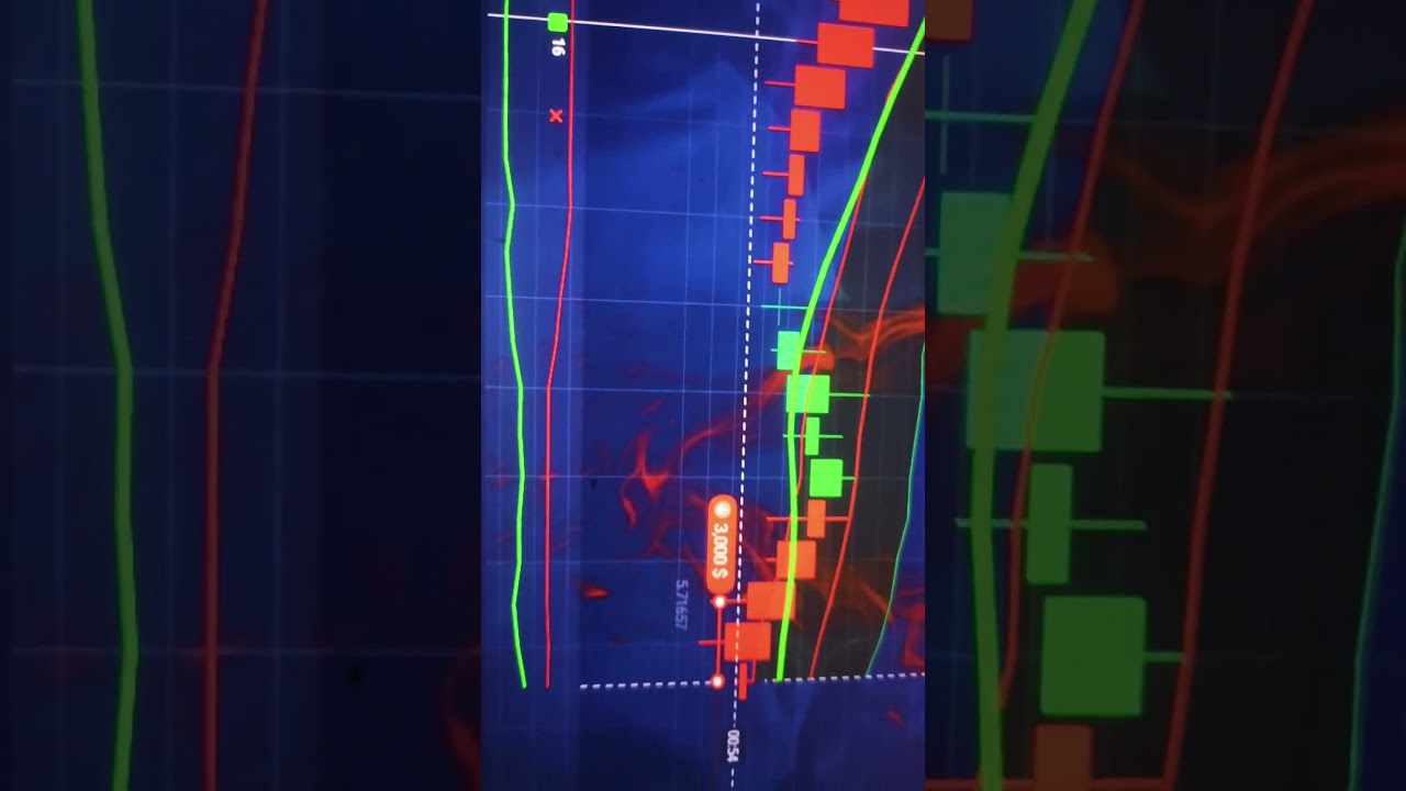 Trend down 📈 #trading #technicalanlysis #technicalanalysis #stockmarket #tecnicalanalysis #music