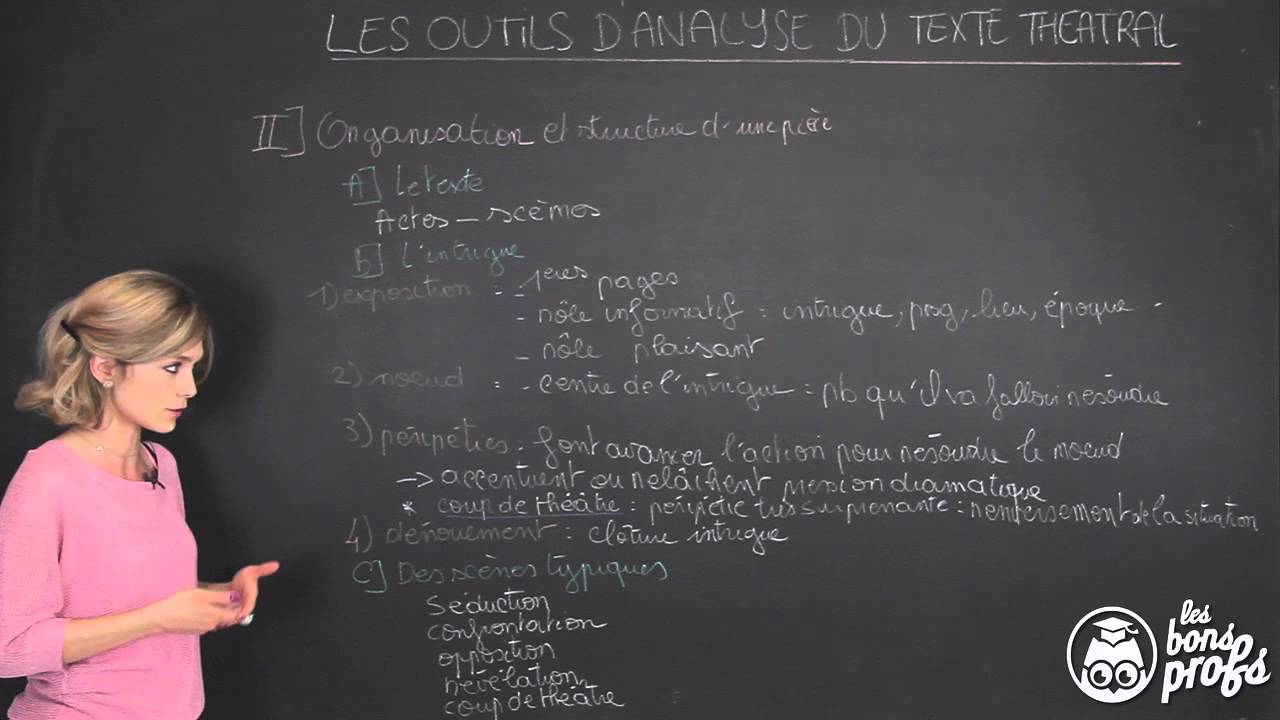 Analyse du texte théâtral : structure d'une pièce - Français Première - Les Bons Profs