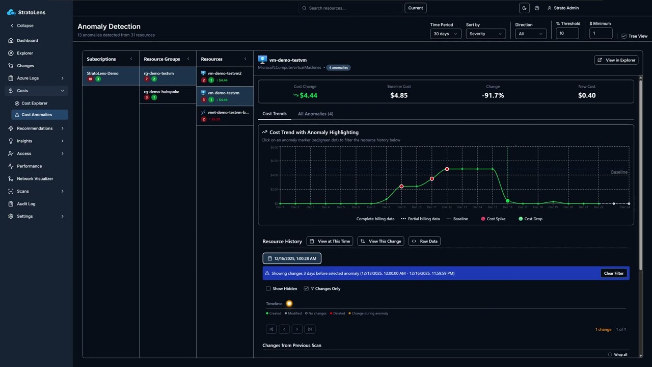 Azure Cost Tracking: Spot Spend Spikes, Unexpected Charges & Cost Trends Automatically | StratoLens