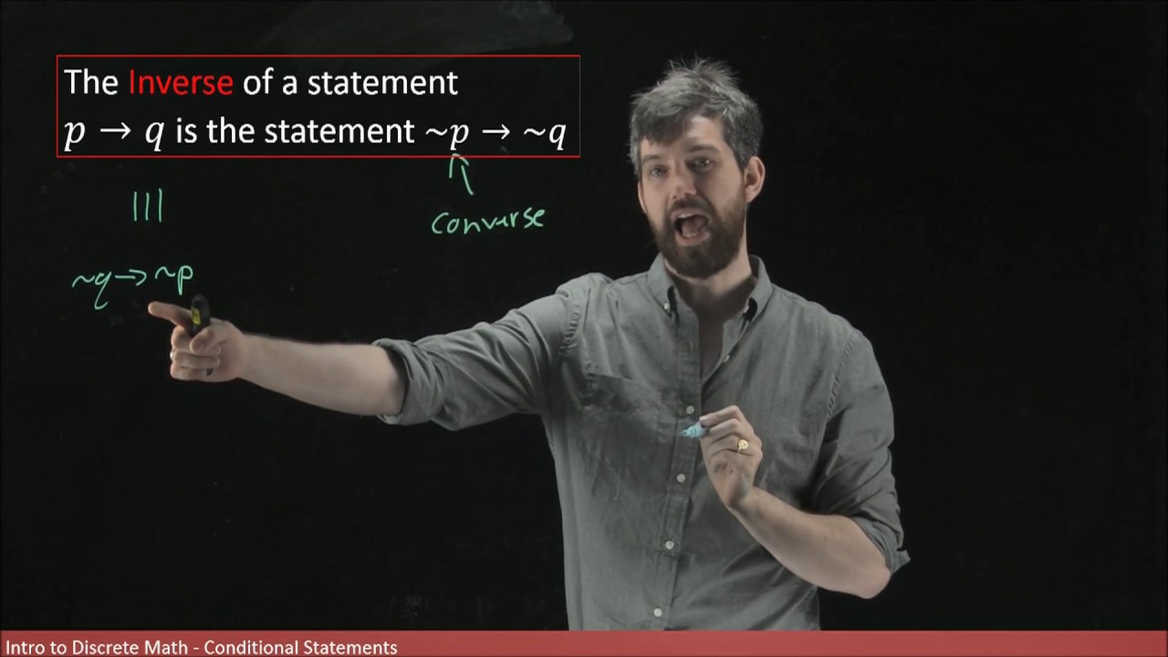 The converse and inverse of a conditional statement