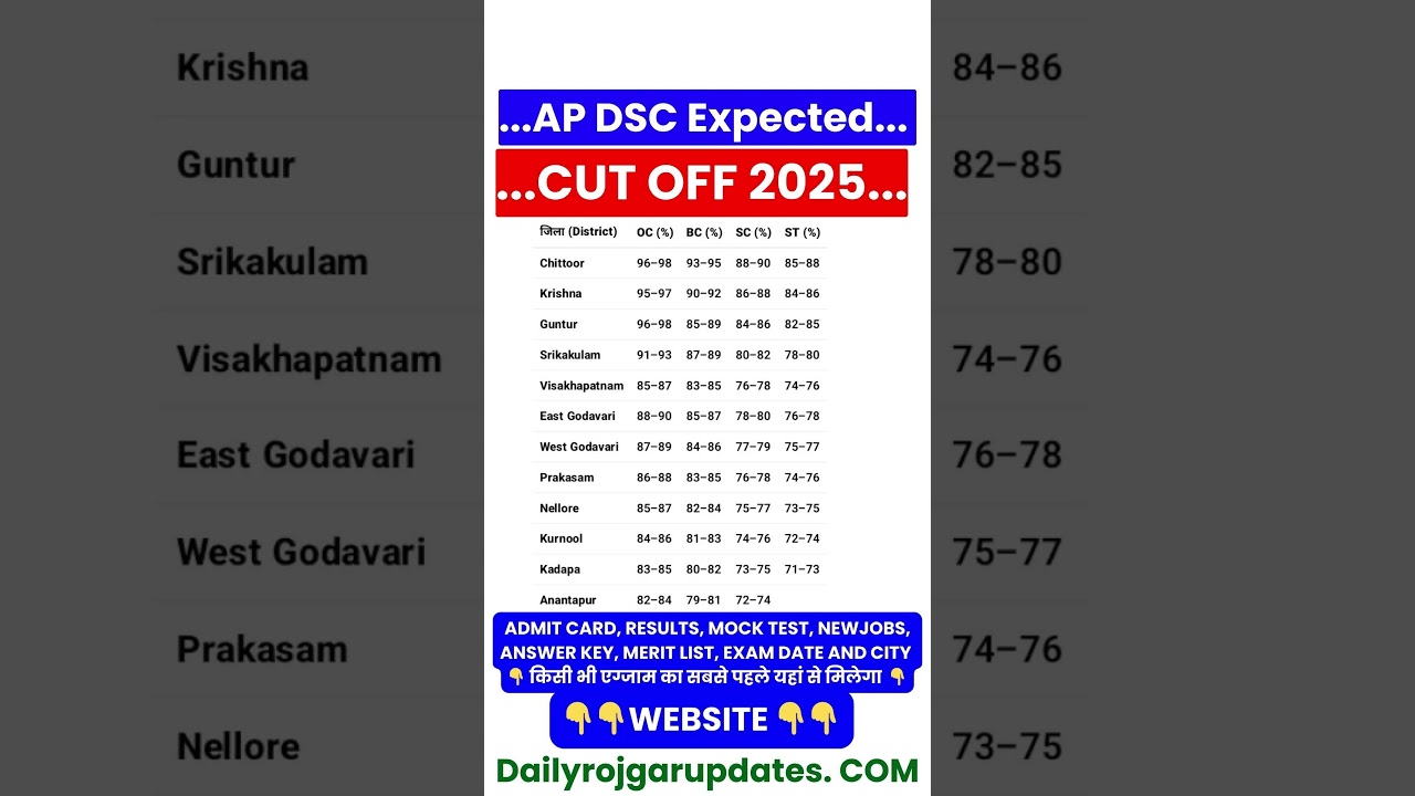 Ap dsc cut off 2025 #apdsccutoff2025 #apdscexpectedcutoff2025 #apdsccutoffmarks2025 #apdsccutoff