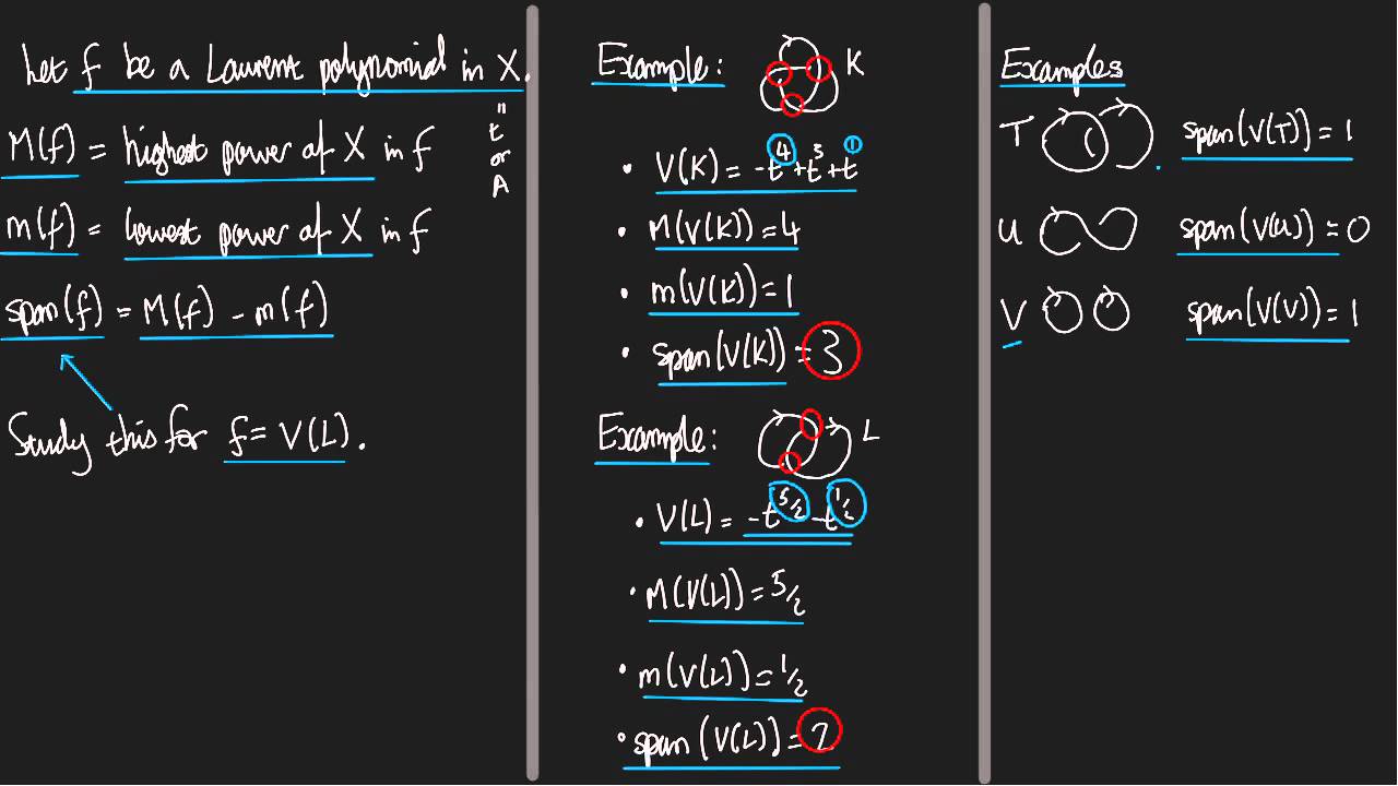 The span of the Jones polynomial