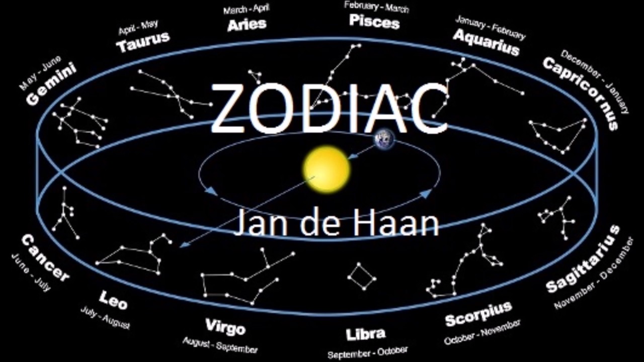 Zodiac for Concert Band or Fanfare Band