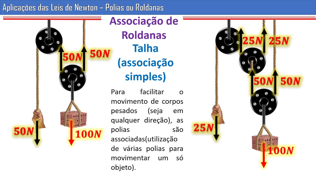 Polias ou Roldanas