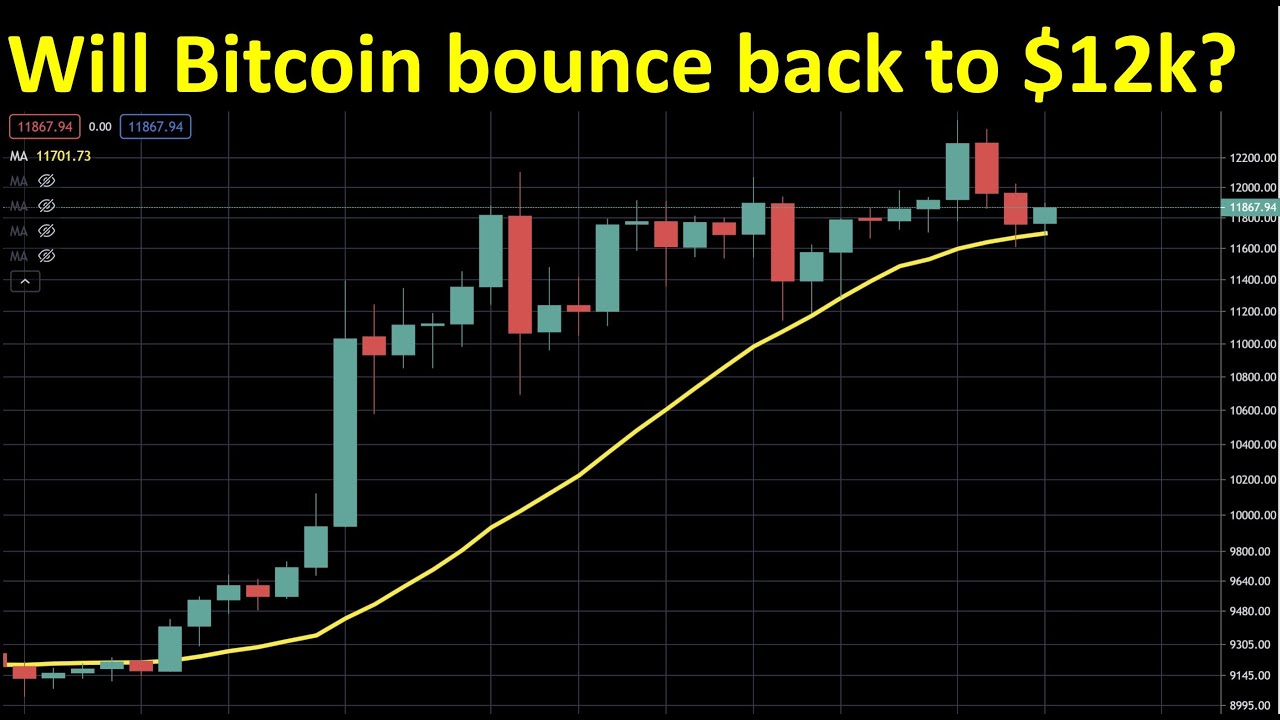 Bitcoin: Will it bounce back to $12k?