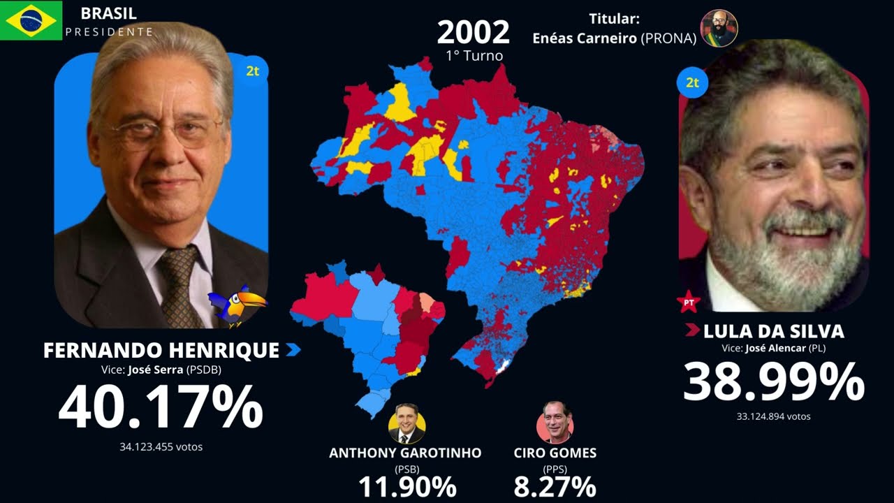 Suposição Eleitoral: E se Enéas fosse eleito em 1994?