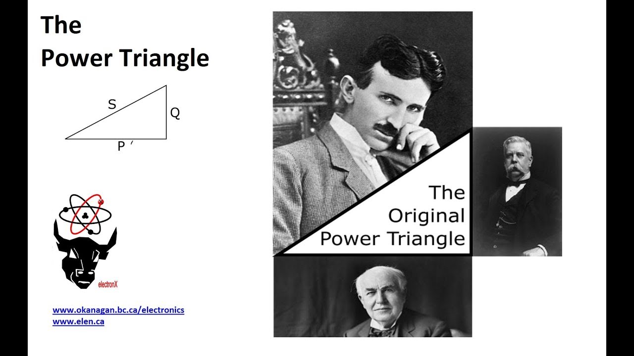 The Power Triangle for AC Circuits