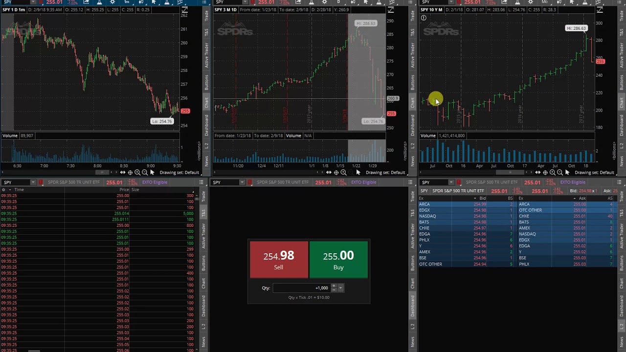 Wall Street volatility