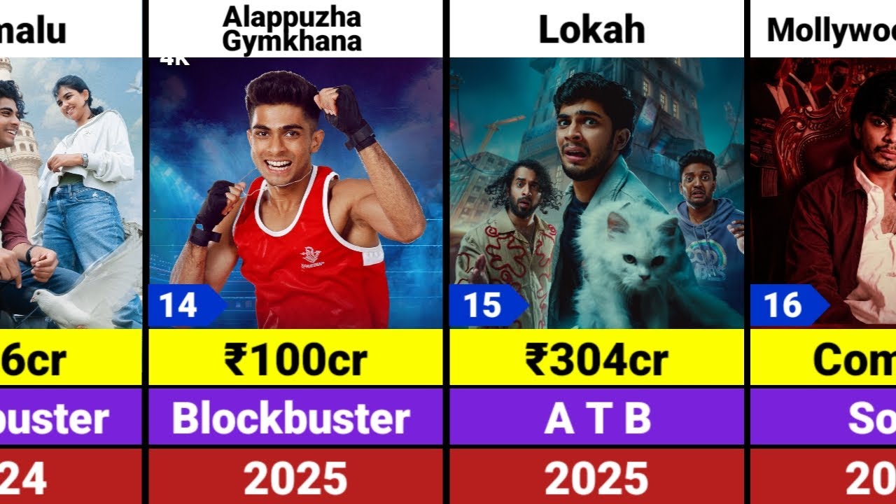 Naslen All Hits and Flops Movies List | Lokah | Mollywood Times