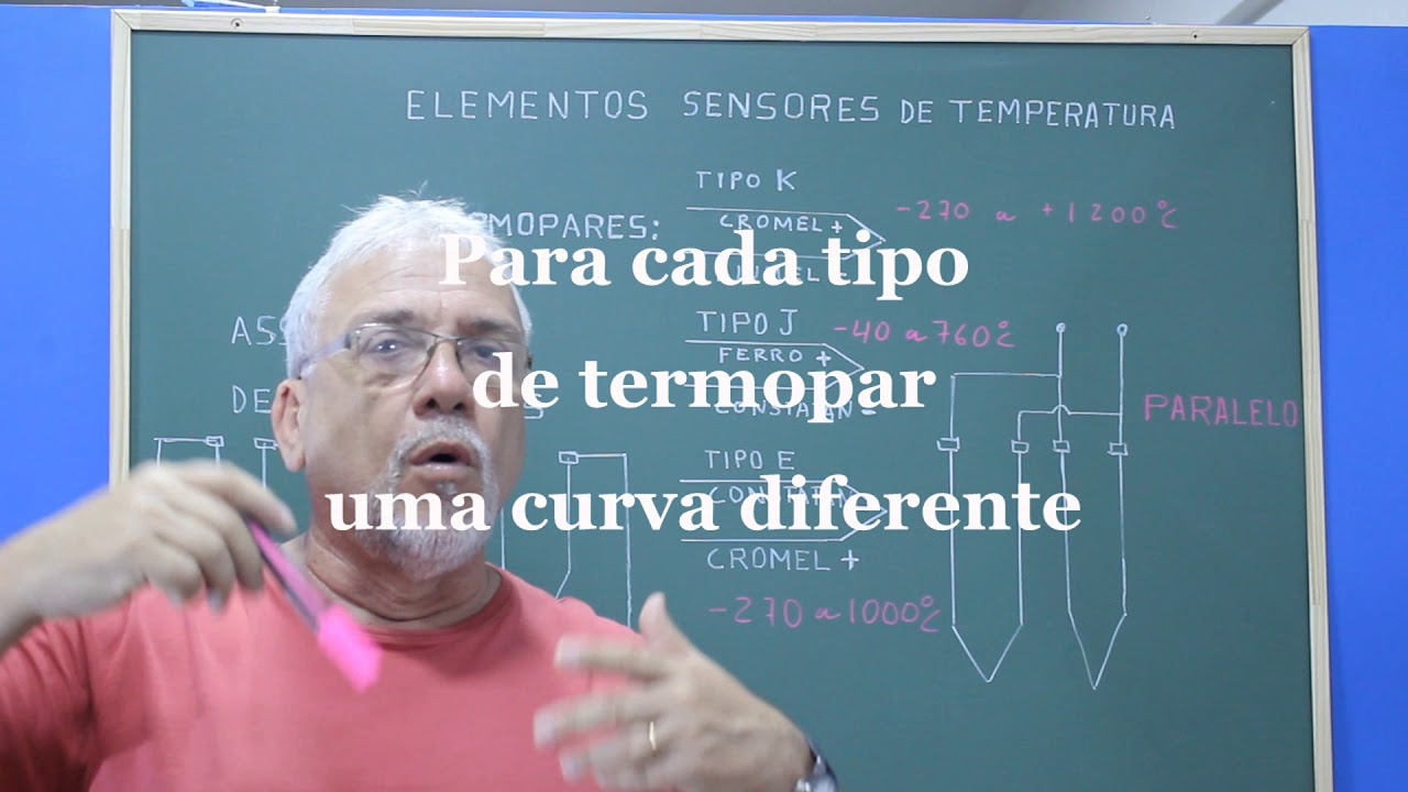 Termopares