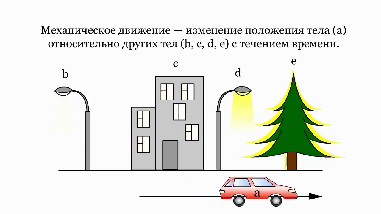КИНЕМАТИКА