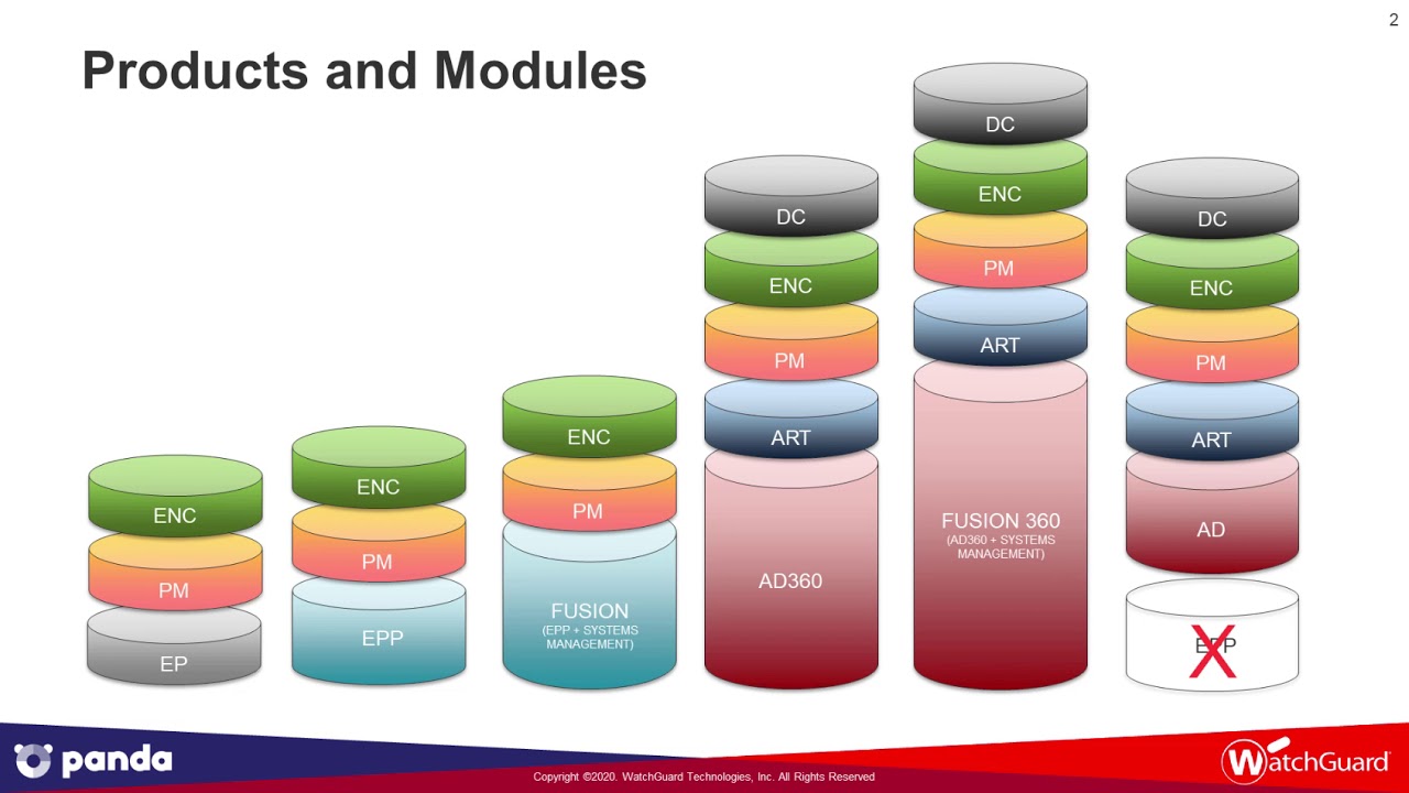 PCPC Feature Modules and Dependencies
