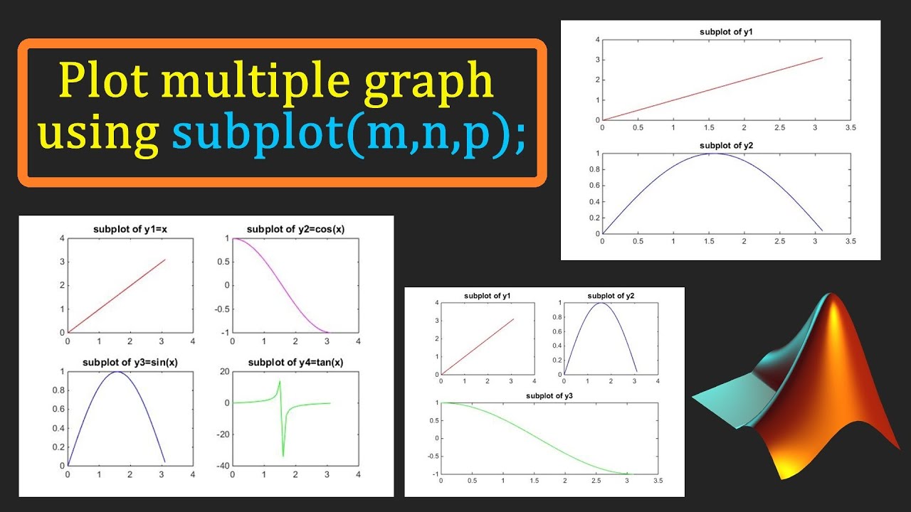 💻 MATLAB TUTORIAL || How to plot multiple plot using 
