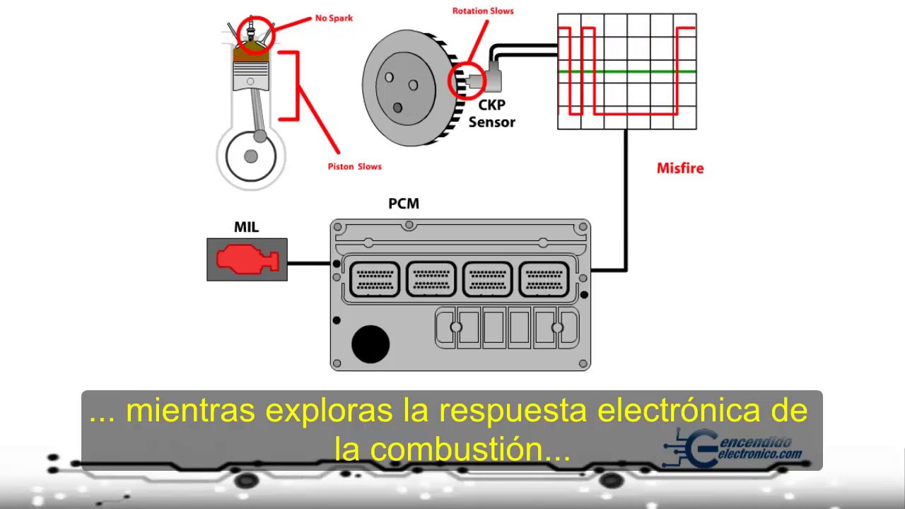 Lo Más Importante Sobre Bobinas de Encendido y Sistema de Ignicion