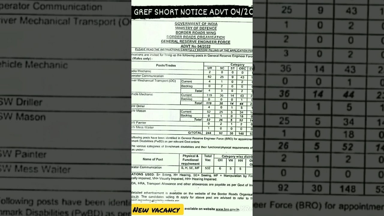 ARMY BRO GREF NEW VACANCY ADVT 04/2022 || SHORT NOTICE || #bro #gref #indianarmy #shorts #viral