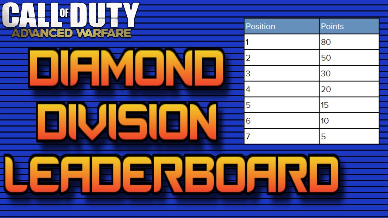 Clan Wars Leaderboard for Advanced Warfare! (Advanced Warfare Clan Info)