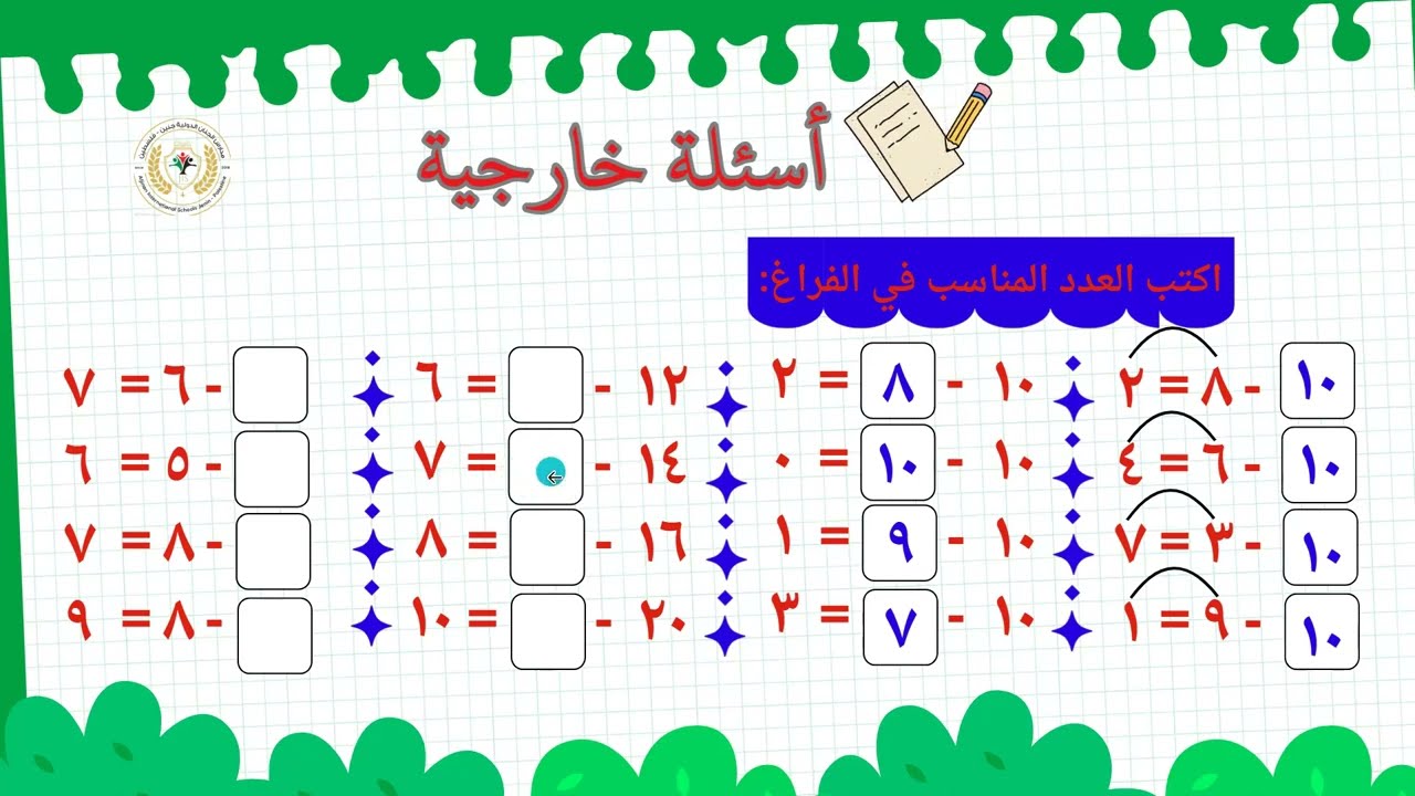 الطرح باستخدام خط الأعداد