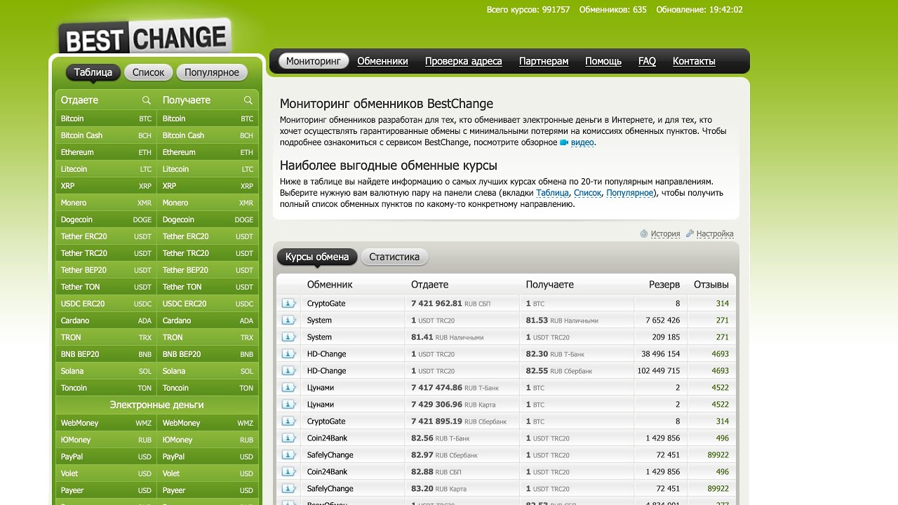 BestChange отзывы 2025: стоит ли доверять сервису обмена валют?