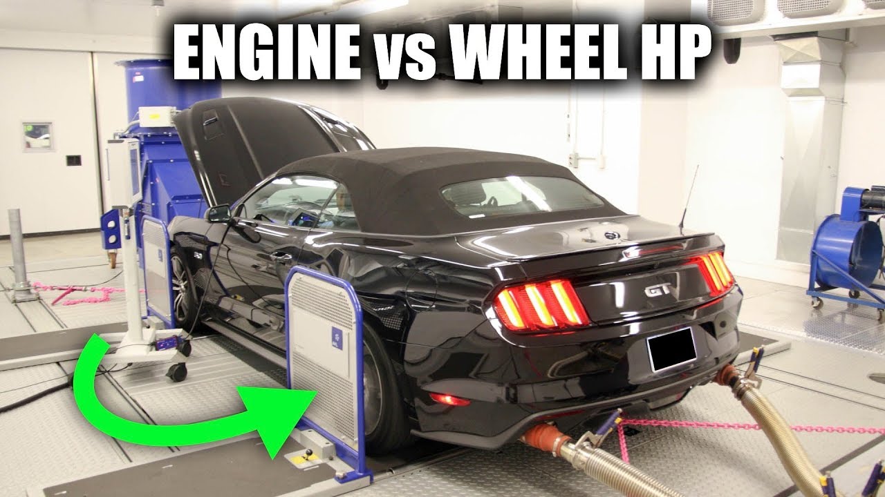 Engine Horsepower vs Wheel Horsepower - HP vs WHP