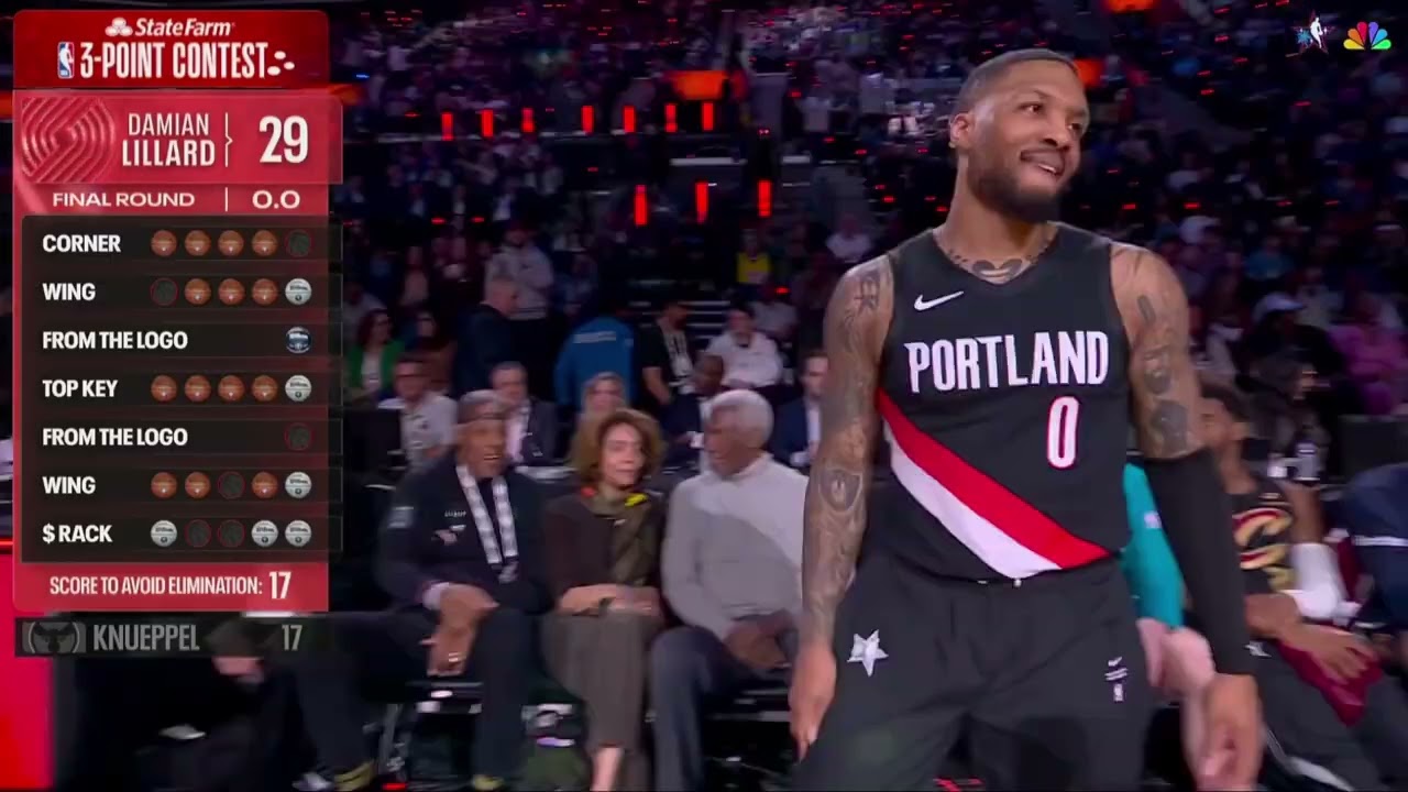 Damian Lillard Wins the 2026 NBA 3PT Contest