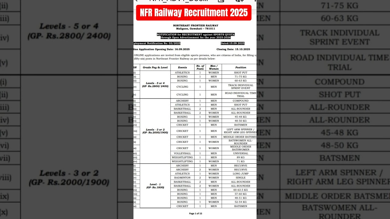NFR Railway recruitment 2025#NFR#railway#railwayjobs#sports#vacancy#shortsfeed#ytshorts#shorts#viral