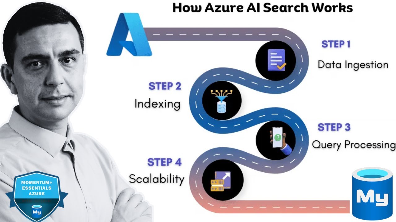 Интеграция с базой данных Azure для MySQL: поиск Azure AI