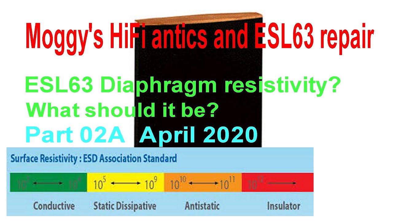 Quad ESL63 repair Part 02A Diaphragm Resistivity