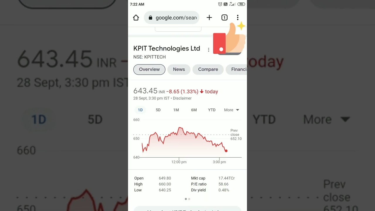 KPIT Technologies Share Price Growth Stock Future return 200% || Market ka gyan