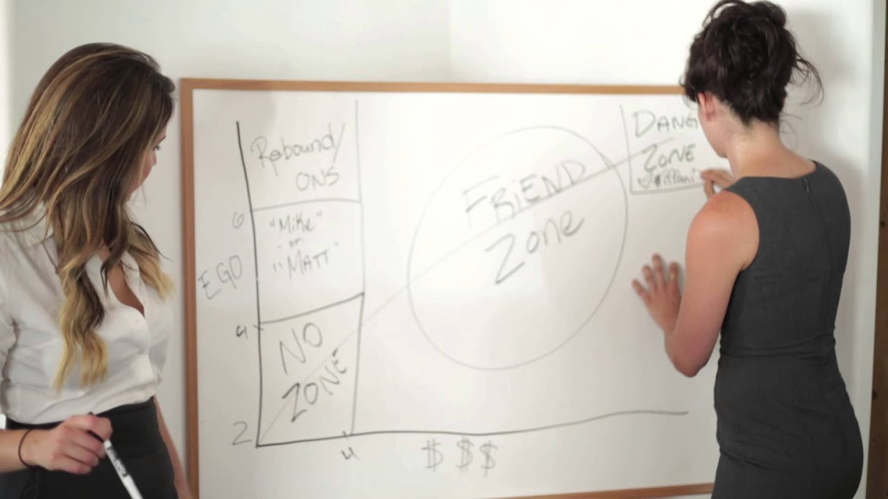 The Ego/Money Matrix