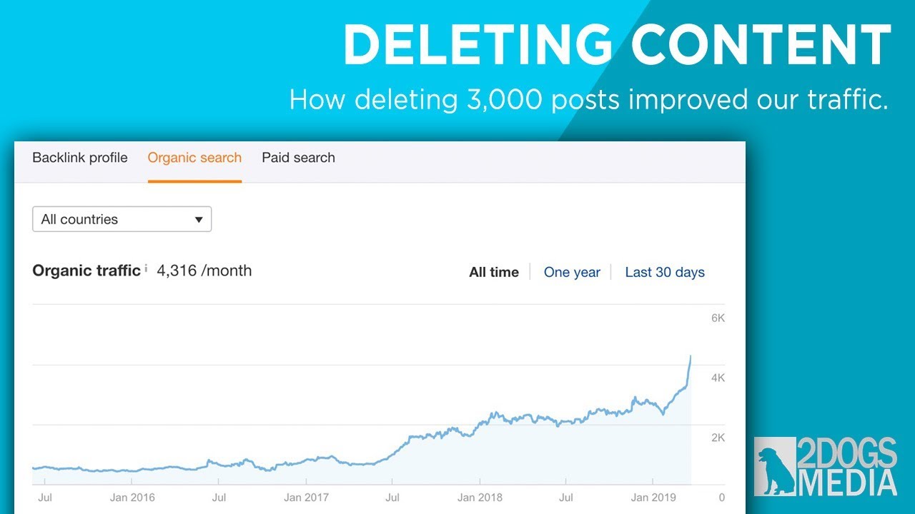 Deleting Website Content To Improve Traffic