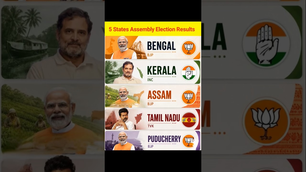 5 States Assembly Election Results #currentaffairs #politics