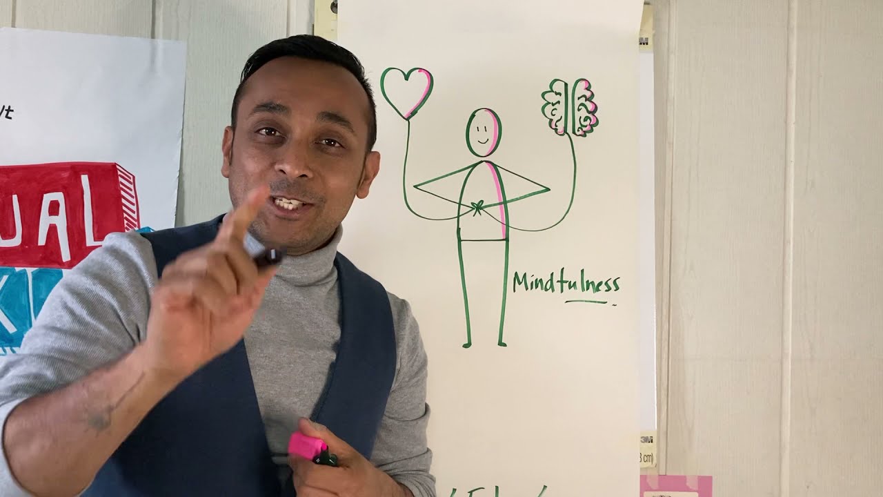 #2 How to draw 'Mindfulness' using Business Doodles