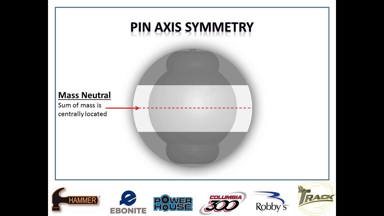 Pin Axis Symmetry Presentation
