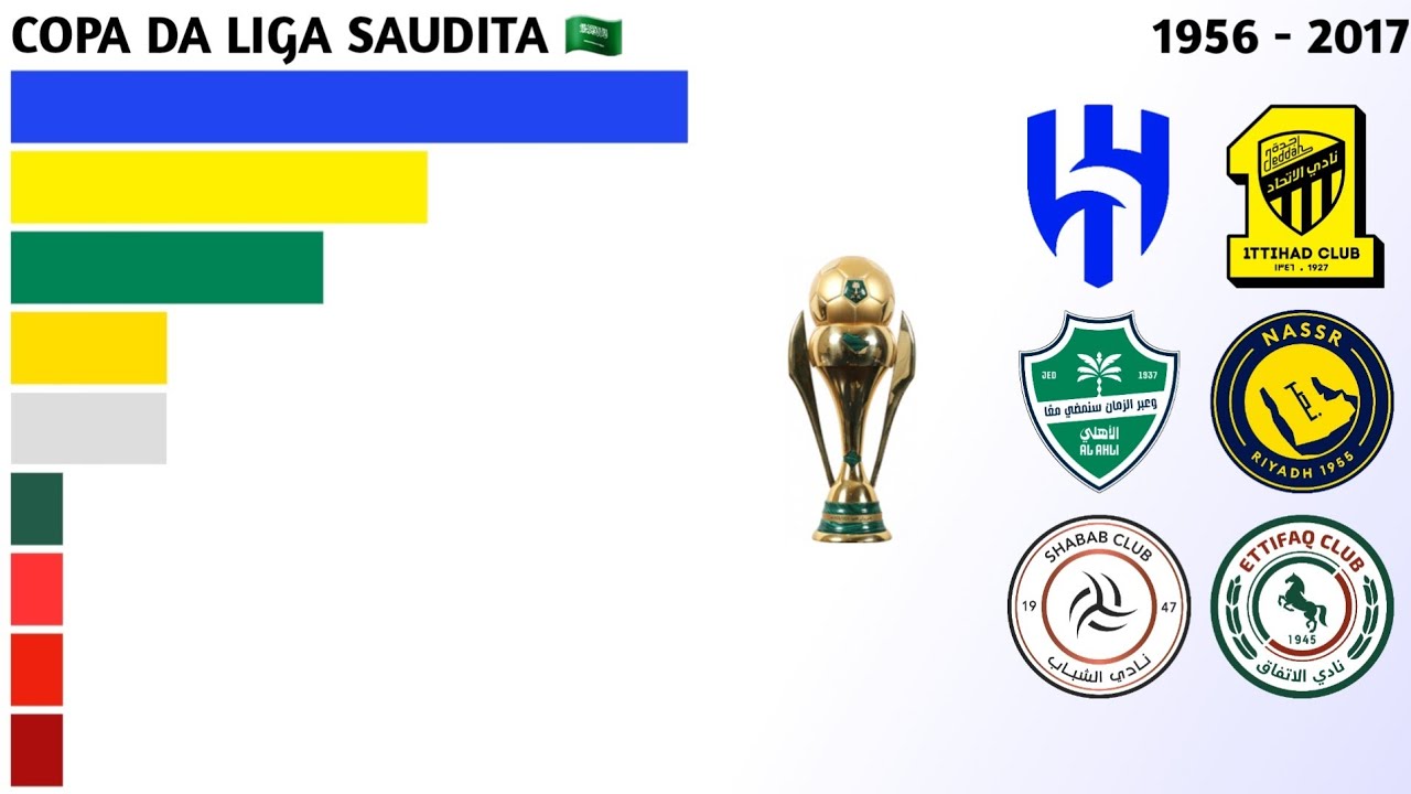 Campeões da Saudi Crown Prince Cup (1956 - 2017) | Copa da Liga Saudita 🇸🇦