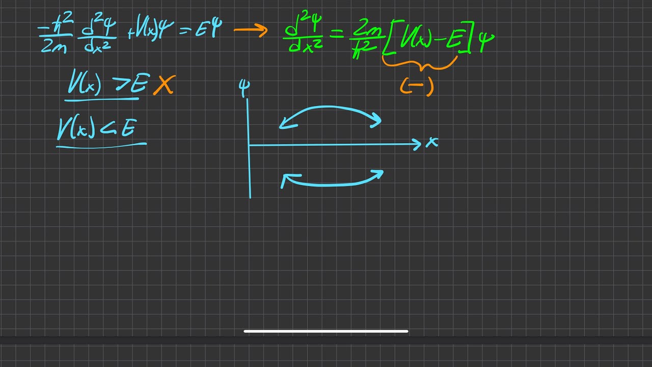 Griffiths Quantum Mechanics 3rd Ed. | Problem 2.2