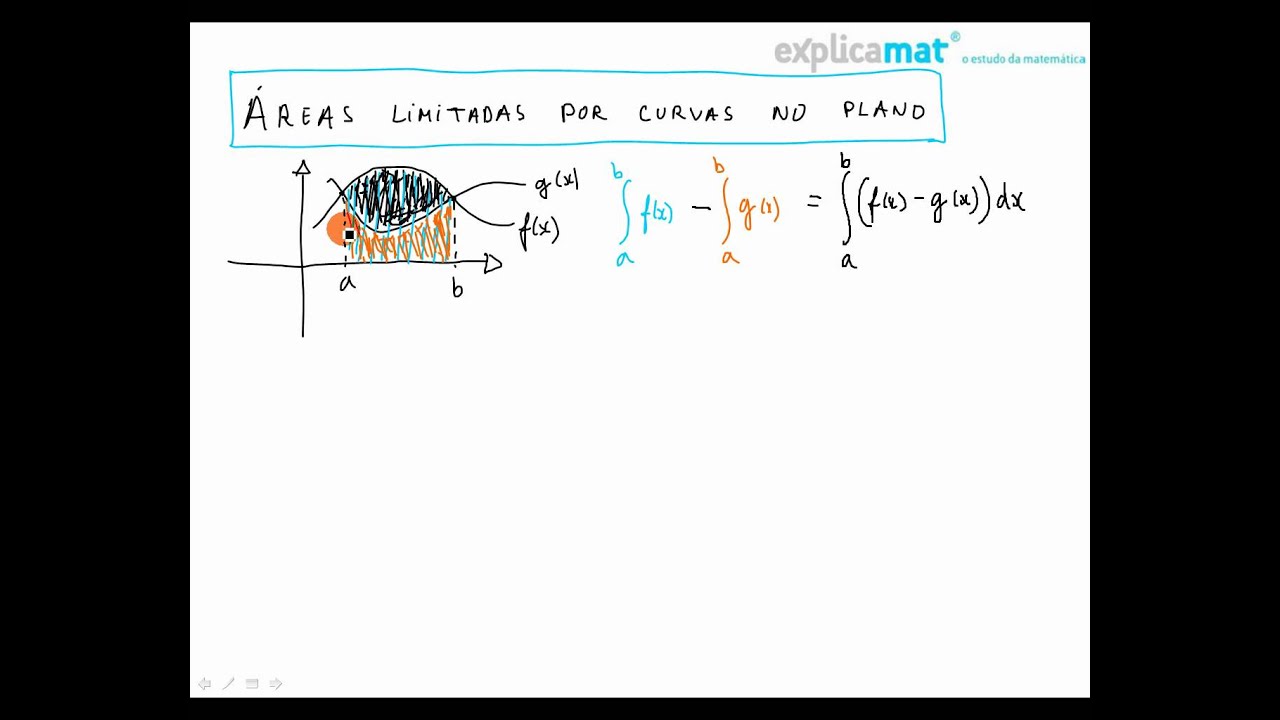 Introdução ao Integral Definido - Cálculo de Áreas