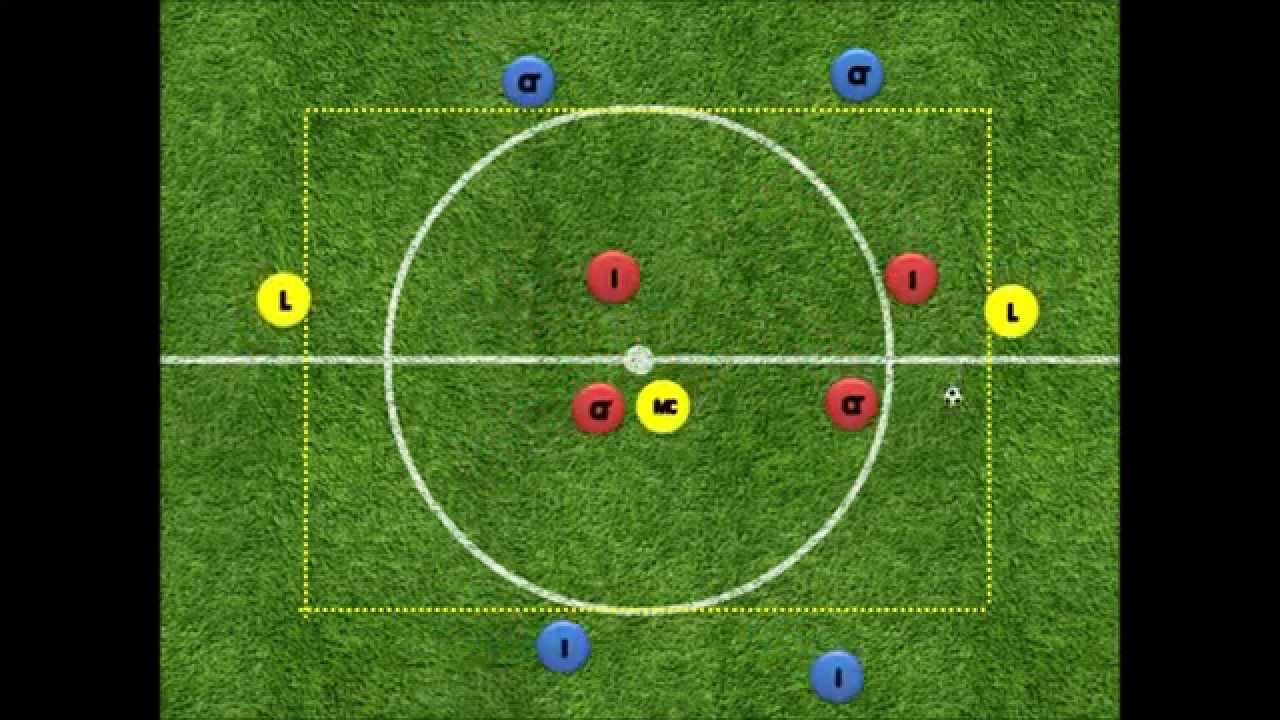 Juego de posición de Guardiola y su especificidad