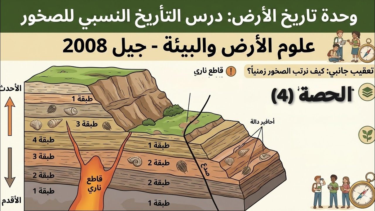 التأريخ النسبي للصخور الحصة 4 توجيهي جيل 2008 