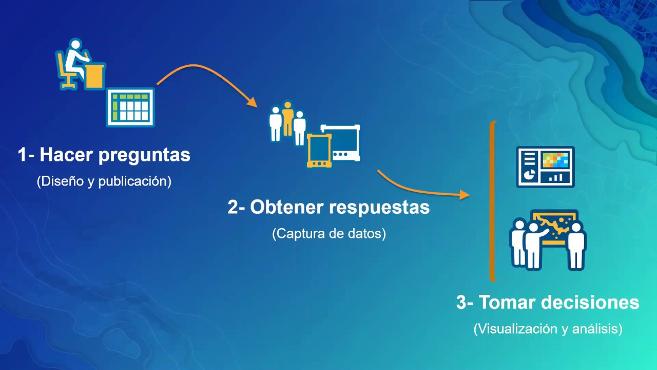 Creación de formularios inteligentes con Survey123
