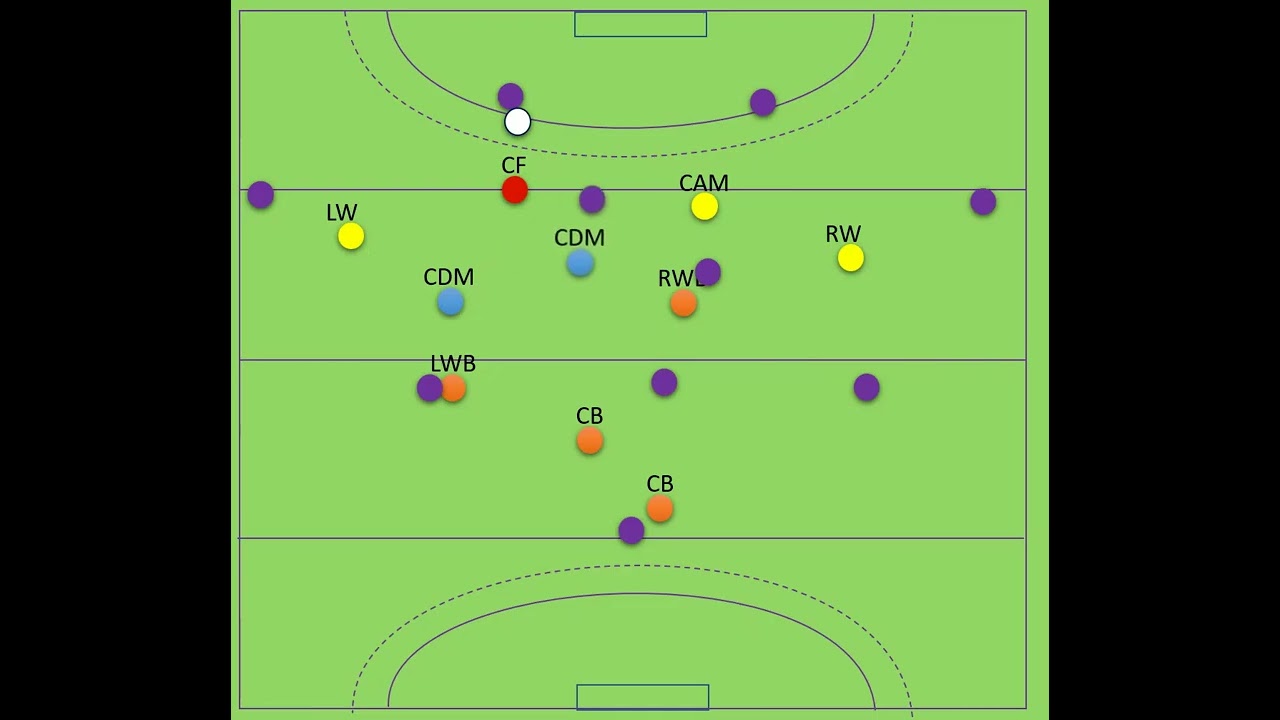 Field hockey NEW zonal press
