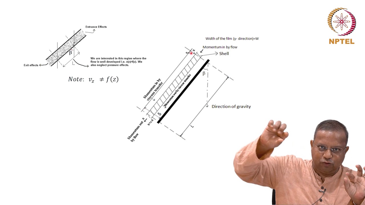 Lec 23 - Shell Momentum Balances