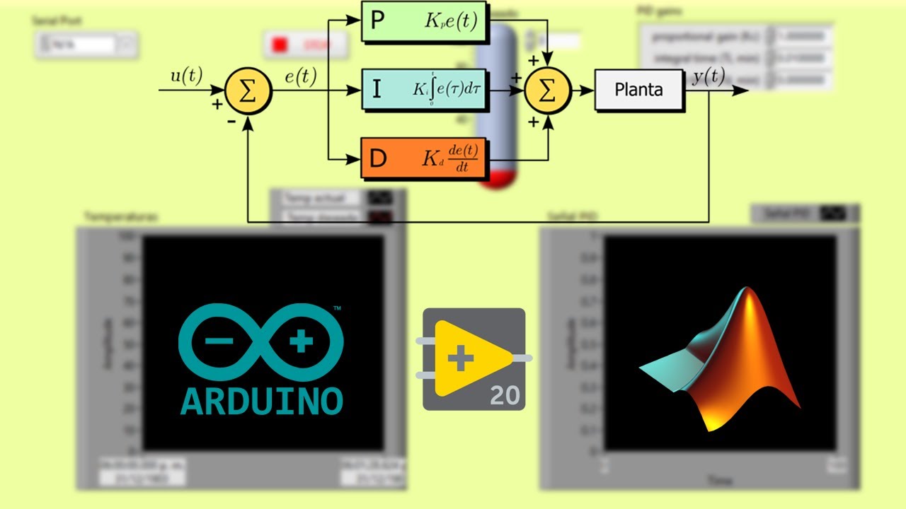 Control PID de Temperatura con Arduino y LabVIEW | Identificación del sistema en MATLAB